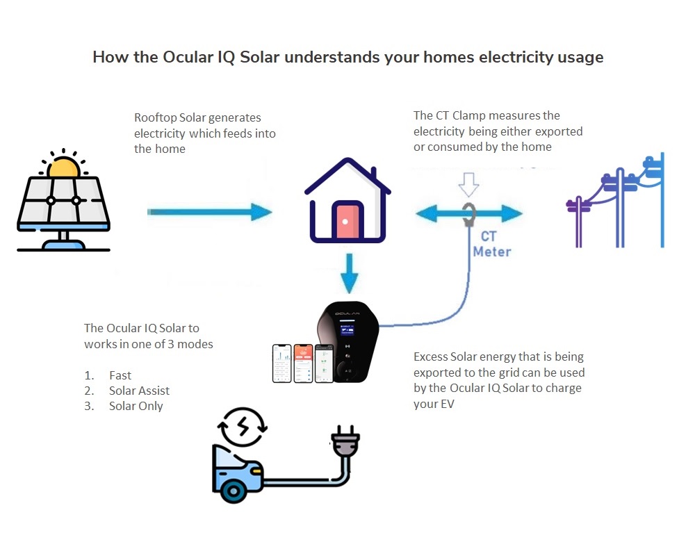 Ocular-IQ-Solar-How-Solar-Charging-Works